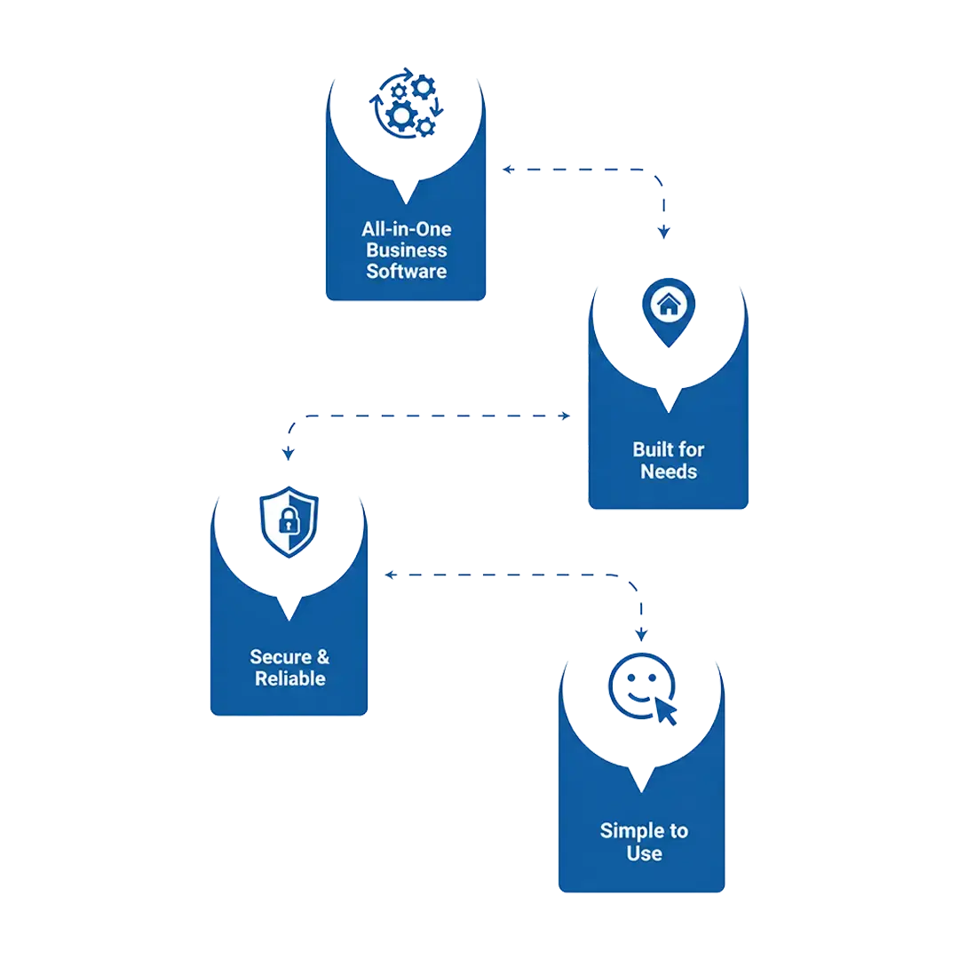 cloud business software
